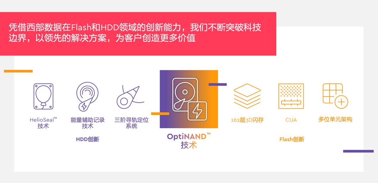 西部数据推出OptiNAND磁盘架构设计 开创容量、性能和可靠性的崭新里程碑