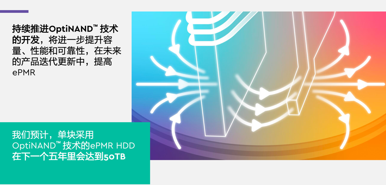 西部数据推出OptiNAND磁盘架构设计 开创容量、性能和可靠性的崭新里程碑