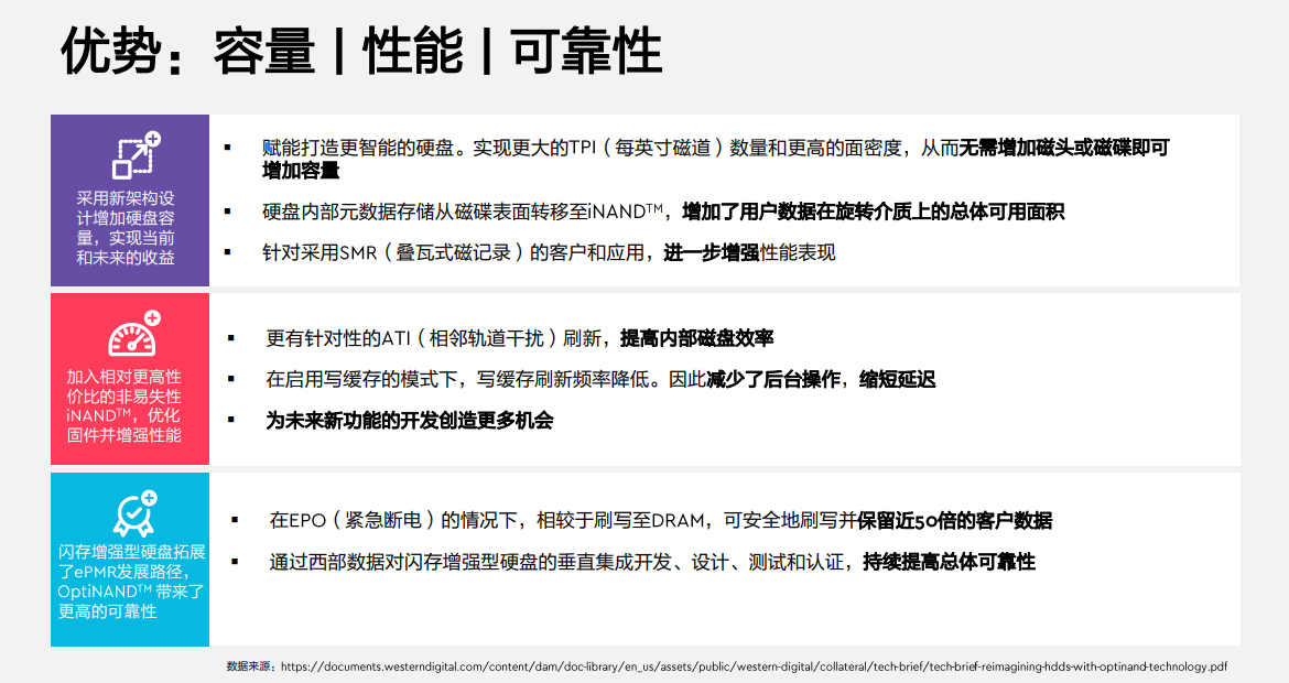 西部数据以创新技术助推数据驱动,加速企业数字化转型