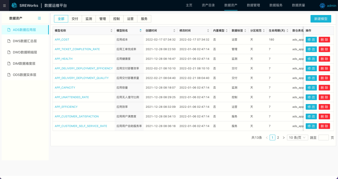 阿里巴巴云原生大数据运维平台 SREWorks 正式开源