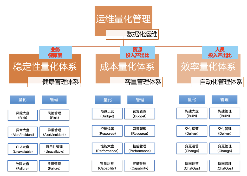 阿里巴巴云原生大数据运维平台 SREWorks 正式开源