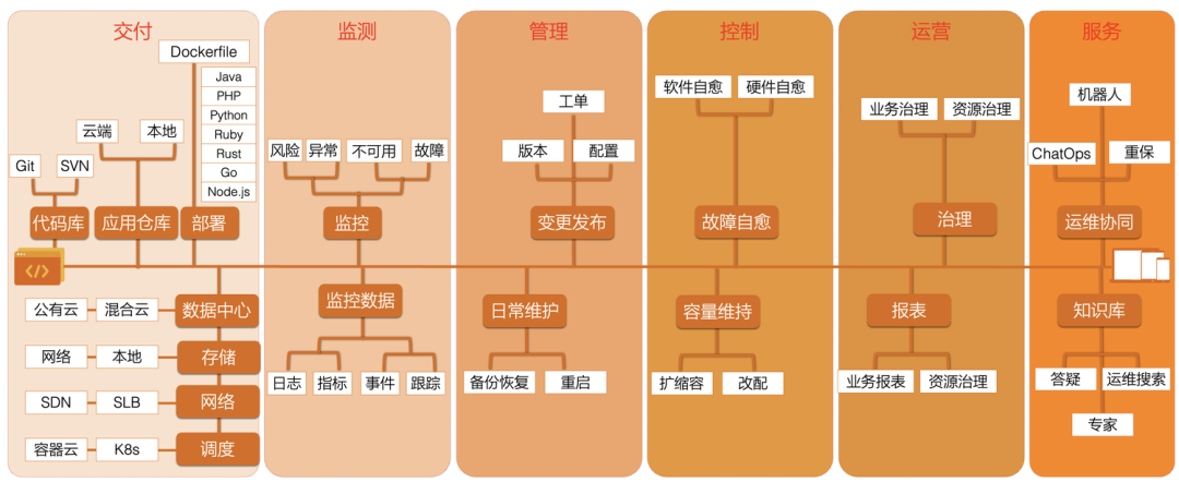 阿里巴巴云原生大数据运维平台 SREWorks 正式开源