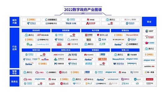 烽火参编！《2022数字政府行业趋势洞察报告》正式发布