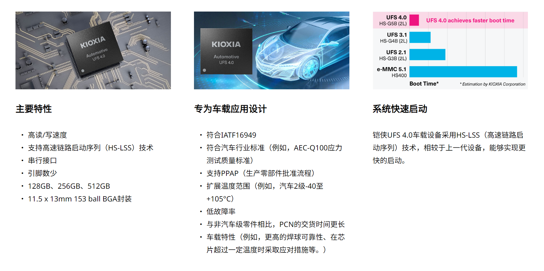 车载数据存储需求愈来愈高，车规级UFS 4.0将变得愈发重要