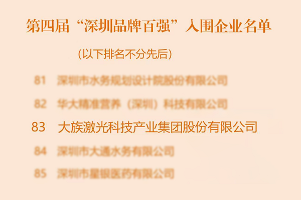以创新为舵、品质为帆:大族激光喜获“全球竞争力企业”荣誉