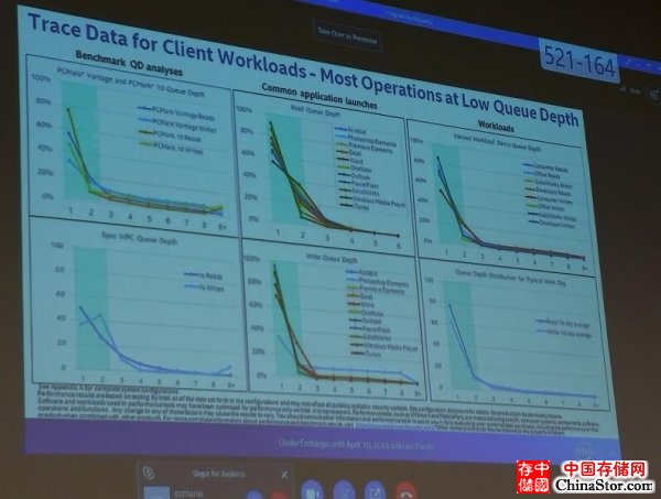 速度和容量融合！英特尔推出傲腾混合式固态盘！