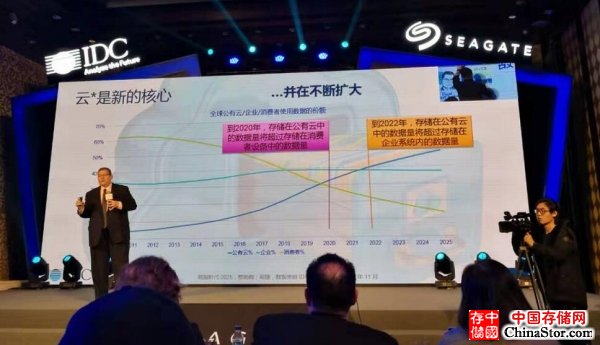 为什么2025年，80%的企业数据还是在HDD上？IDC给出答案！