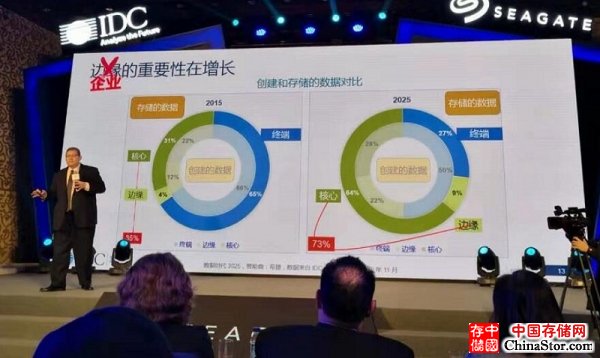 为什么2025年，80%的企业数据还是在HDD上？IDC给出答案！