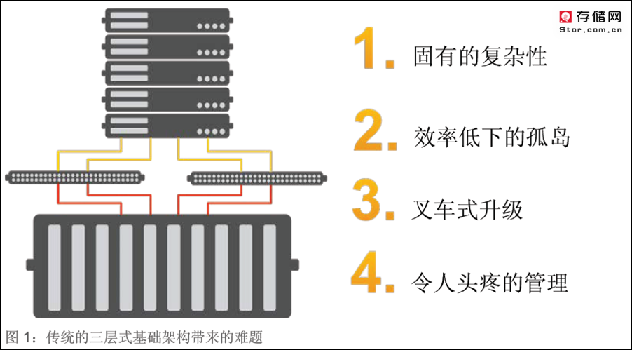 Nutanix 超融合基础架构和工作原理介绍（图文全面）