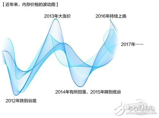 浅谈国产内存现状 国产DDR4的崛起