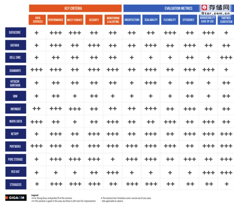 Kubernetes容器存储市场前景报告