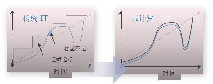 新基建浪潮下，烽火助力政企客户打造高效数据中心