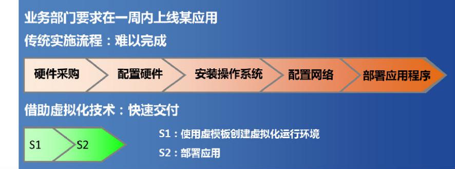 新基建浪潮下，烽火助力政企客户打造高效数据中心