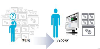 新基建浪潮下，烽火助力政企客户打造高效数据中心