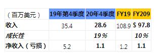 薄膜设备及光电产品公司Intevac公司