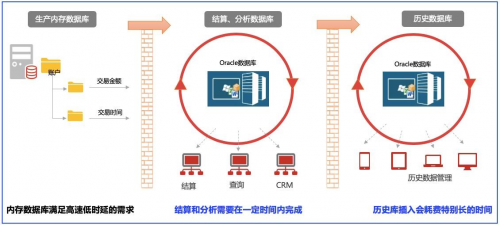 深信服EDS存储助力海通期货夯实数据根基