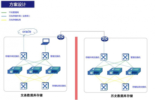 深信服EDS存储助力海通期货夯实数据根基