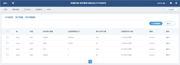 神州鲲泰DFStore 522文件系统——5G 时代海量数据的守护者与赋能者