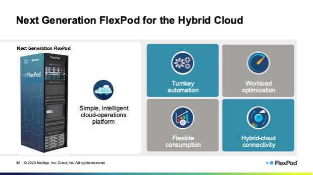 适用于混合云 F2 的 Netapp 下一代 Flexpod