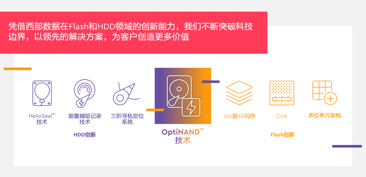 革命性存储架构问世 西部数据全新OptiNAND技术解决方案解析