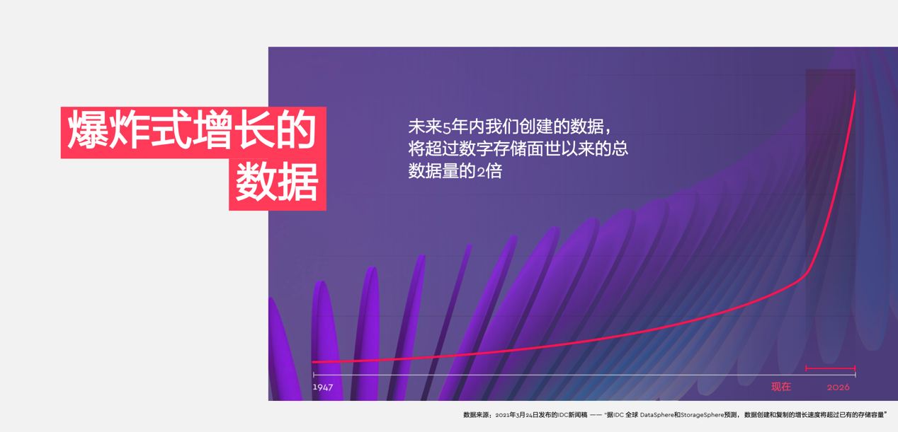 革命性存储架构问世 西部数据全新OptiNAND技术解决方案解析