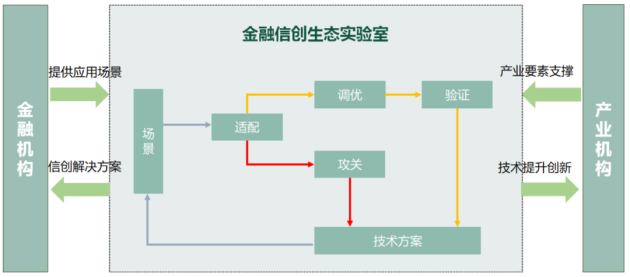 SDS首家!XSKY天合翔宇率先完成金融信创生态实验室适配验证测试