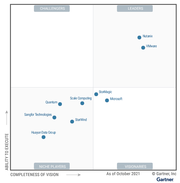 Gartner 2021超融合基础设施软件魔力象限，华云、深信服上榜