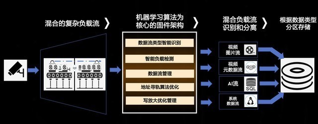存储芯片概念股票龙头股一览表