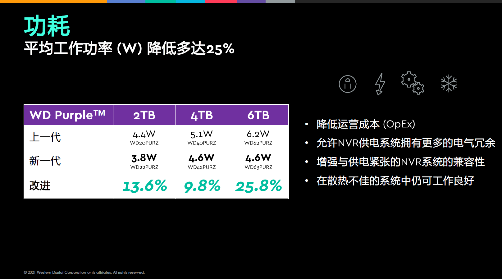 业内首创！西部数据把分区存储带入智慧视频领域