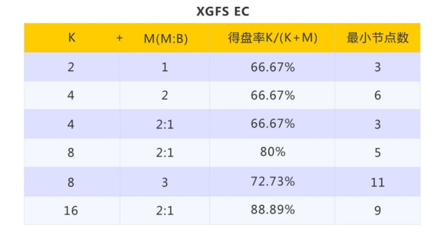 大数据存算分离方案上篇：基于分布式文件的数据就地分析