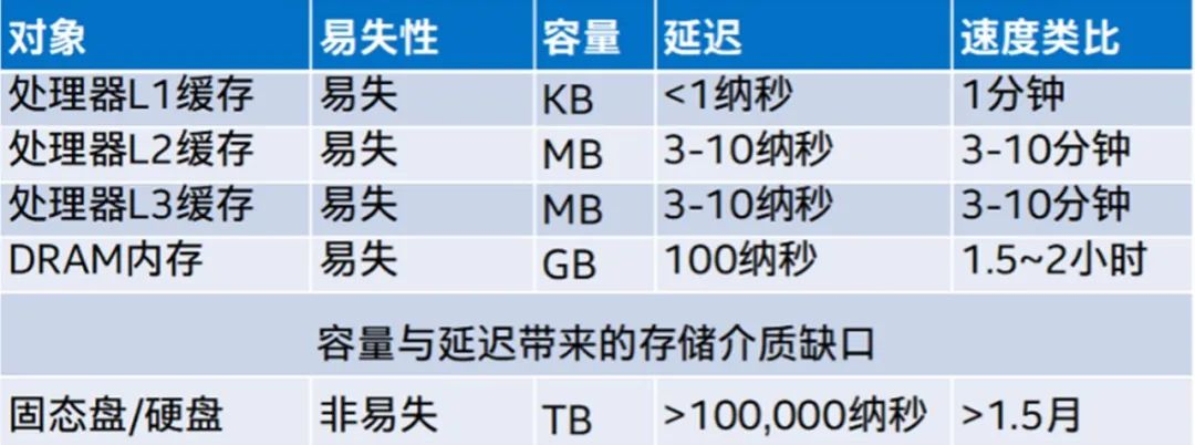 至强+傲腾可省50%服务器？看PayPal如何直面内存墙挑战！