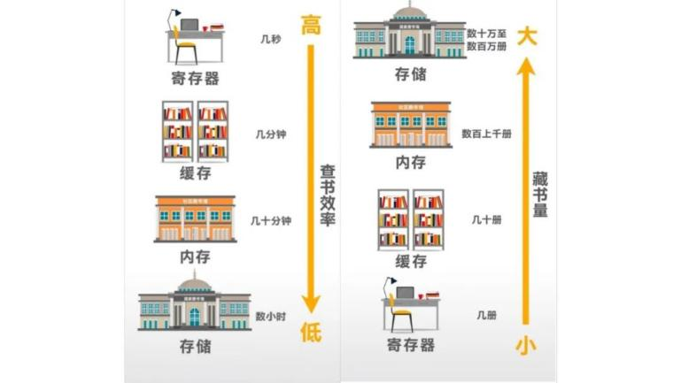 至强+傲腾可省50%服务器？看PayPal如何直面内存墙挑战！