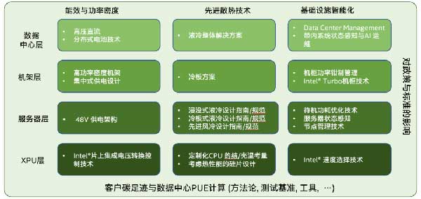 存储芯片概念股票龙头股一览表