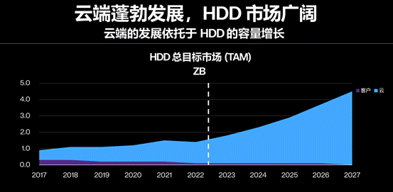 存储芯片概念股票龙头股一览表