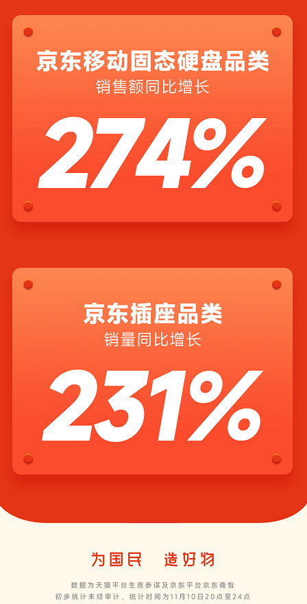 存储芯片概念股票龙头股一览表