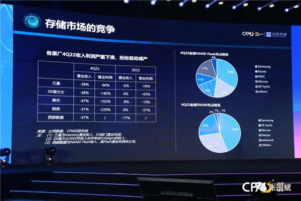存储芯片概念股票龙头股一览表