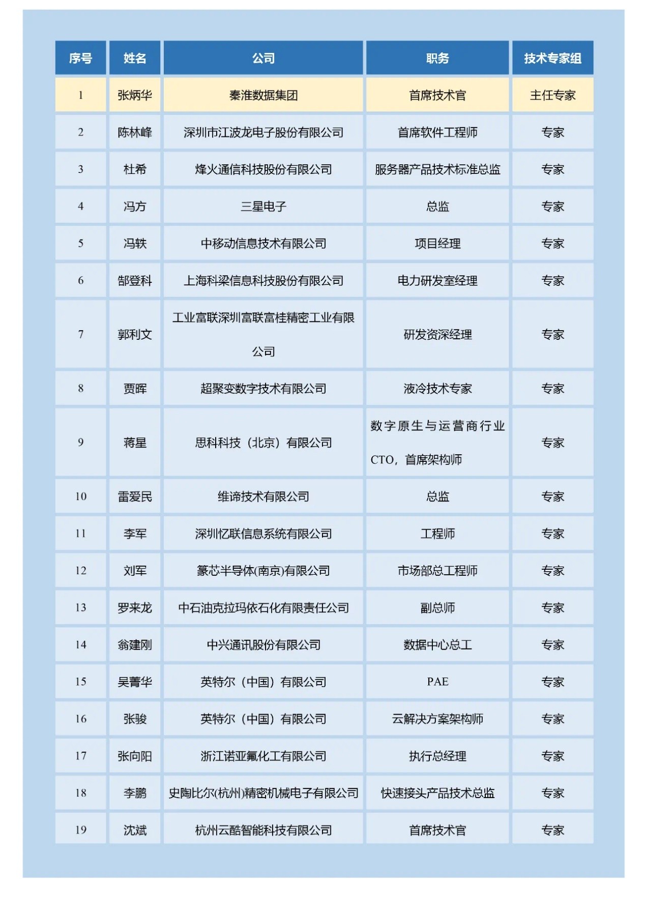 存储芯片概念股票龙头股一览表