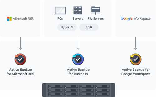 Synology Built In Data Protection