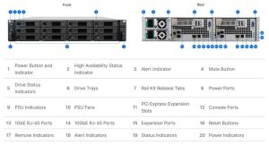 Synology Uc3400 Frontandrear