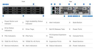 Synology Sa3400d Frontandrear