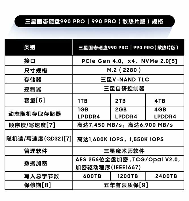 三星电子推出4TB固态硬盘990 PRO系列 赋予游戏玩家与创作者强悍性能和高容量的体验