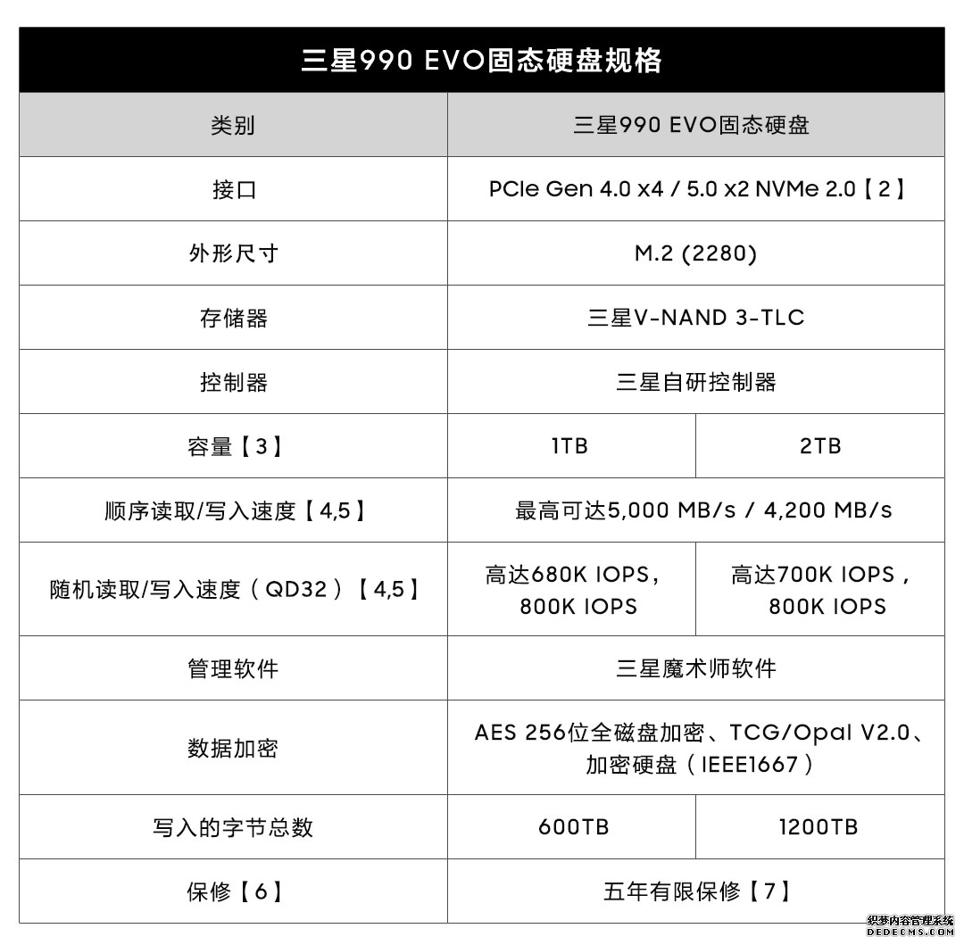 三星推出990 EVO固态硬盘：提升日常游戏、商业和创意工作效率