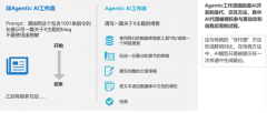 “伪智能体”泛滥的时代，九科信息用企业级智能体bit-Agent定义真智能