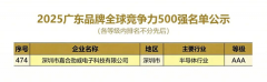 喜报！嘉合劲威（POWEV）荣登“2025广东品牌全球竞争力500强”榜单